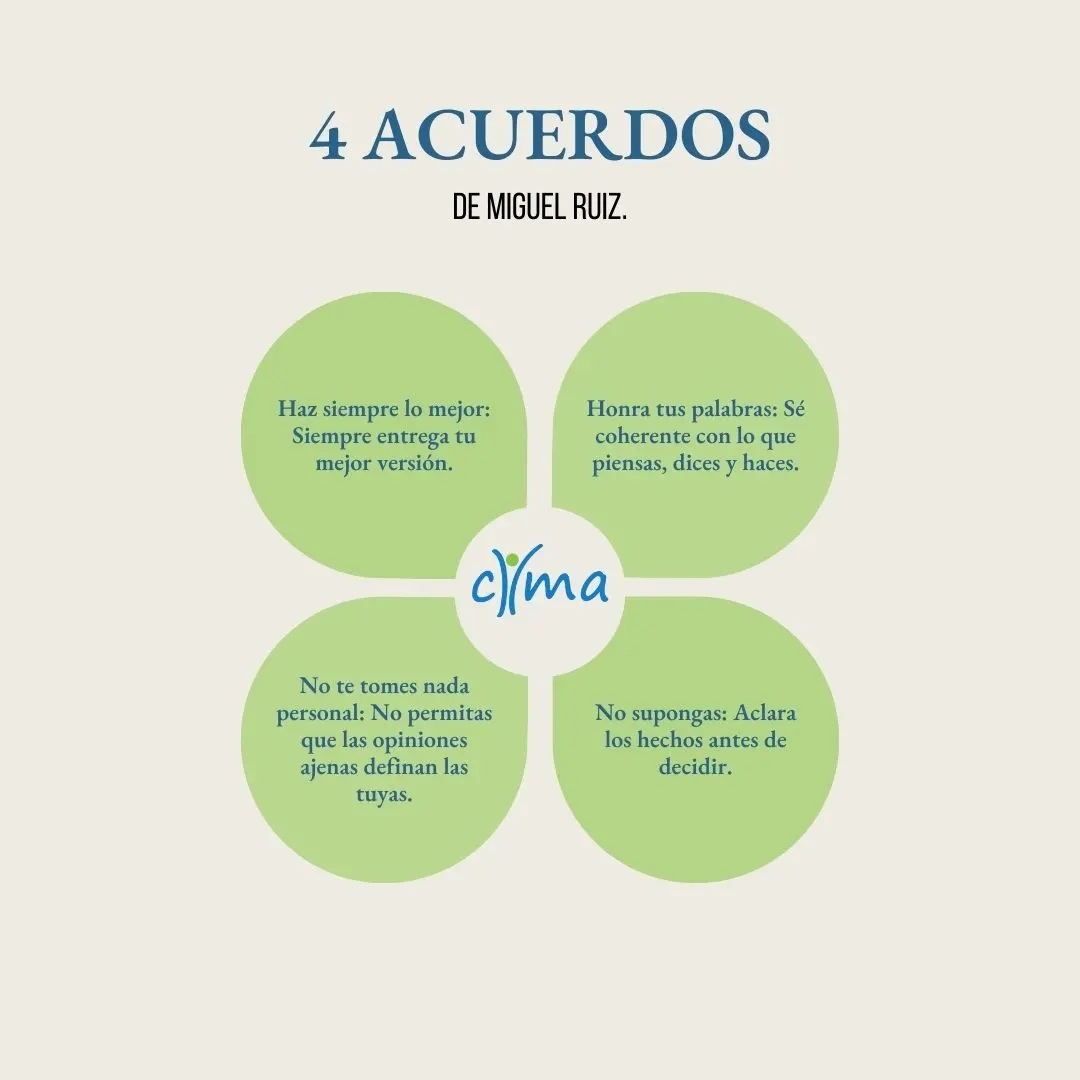 4 Acuerdos de Miguel Ruiz – CIMA